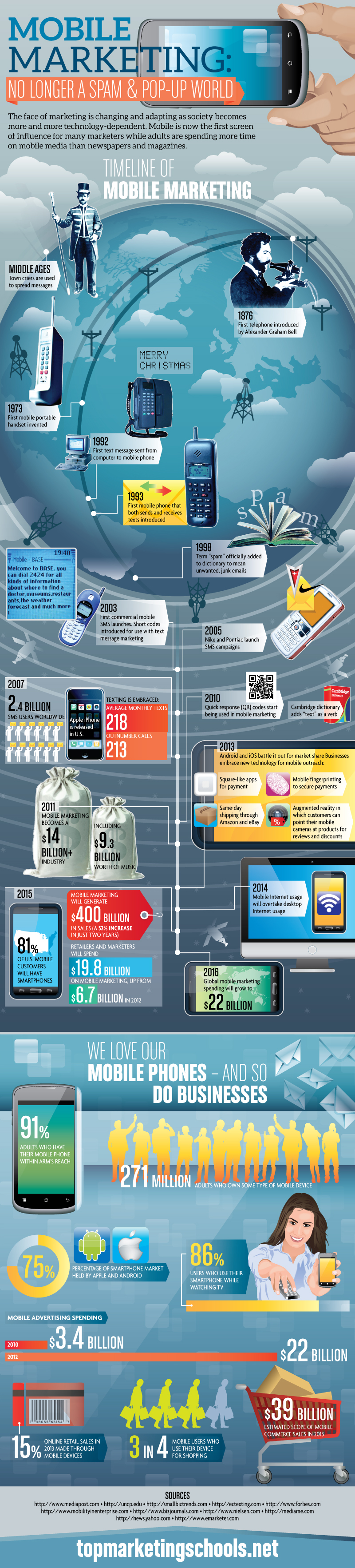 Mobile Marketing Infographic